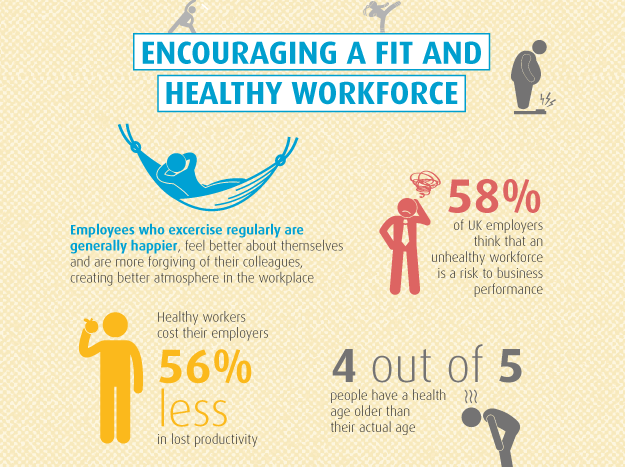 Obesity in the workplace infographic providing statistics on workplace wellbeing